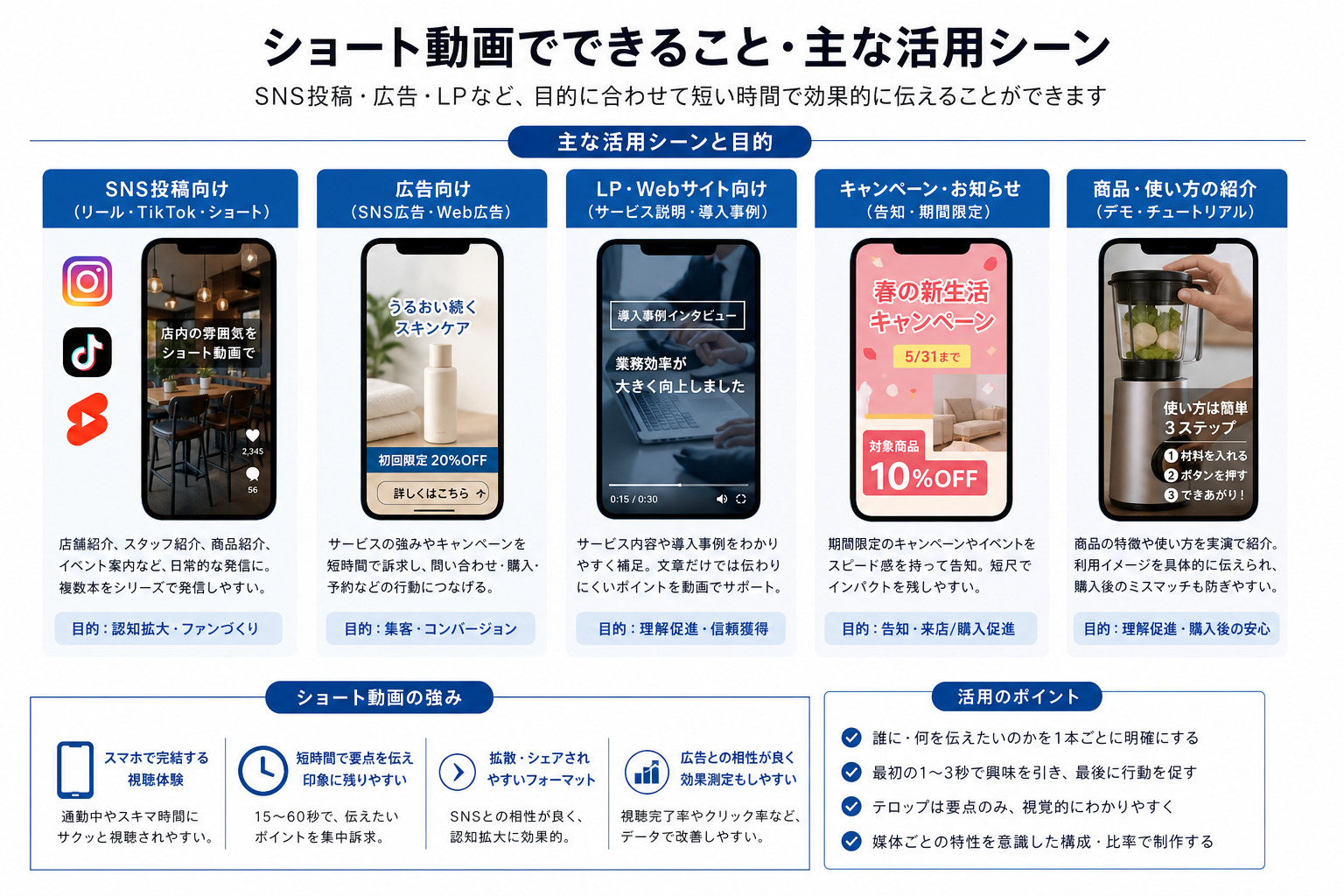 ショート動画の主な活用パターンを示した図