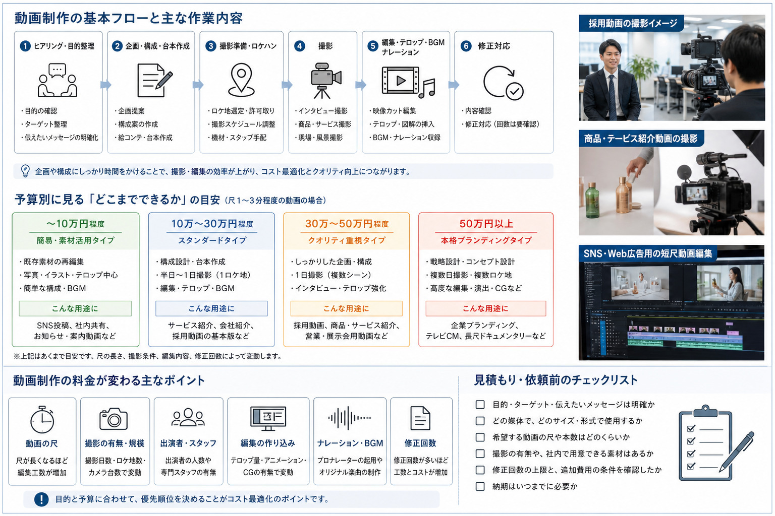 採用動画・企業PR・商品説明・SNS動画など用途別の動画制作イメージ