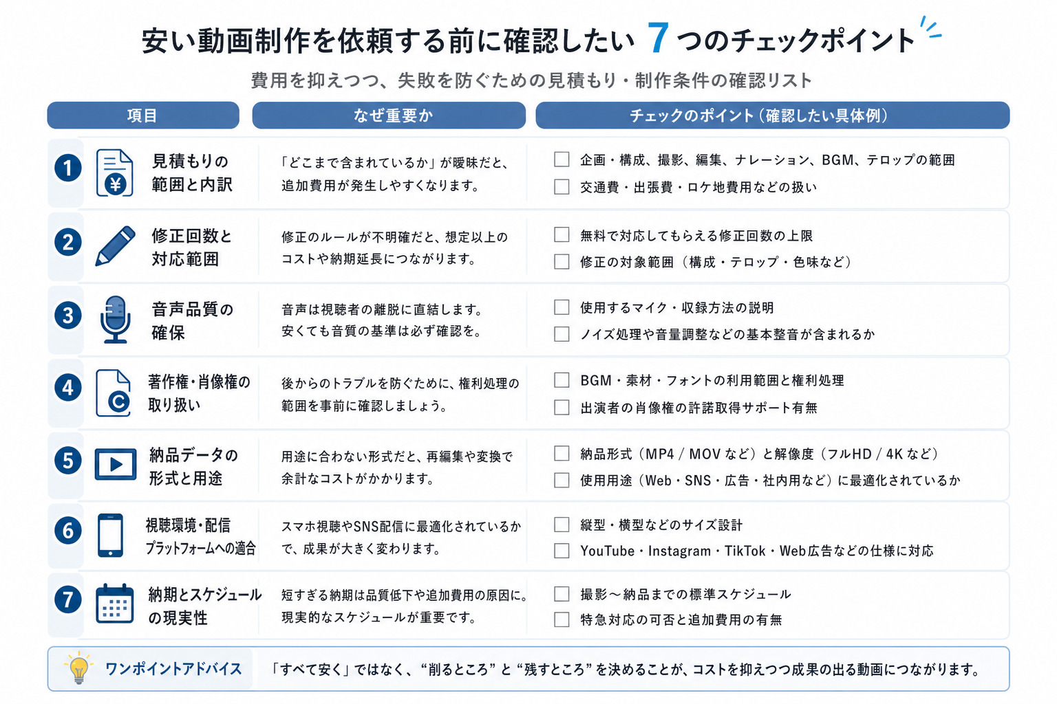 安い動画制作の依頼前チェックポイント一覧
