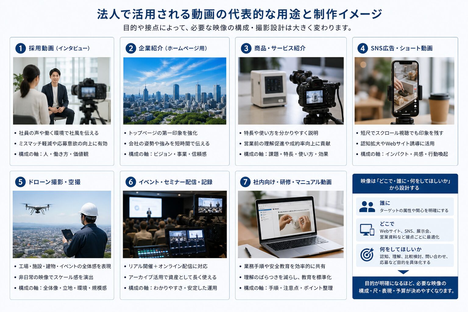 用途別の映像制作シーンを整理したイメージ