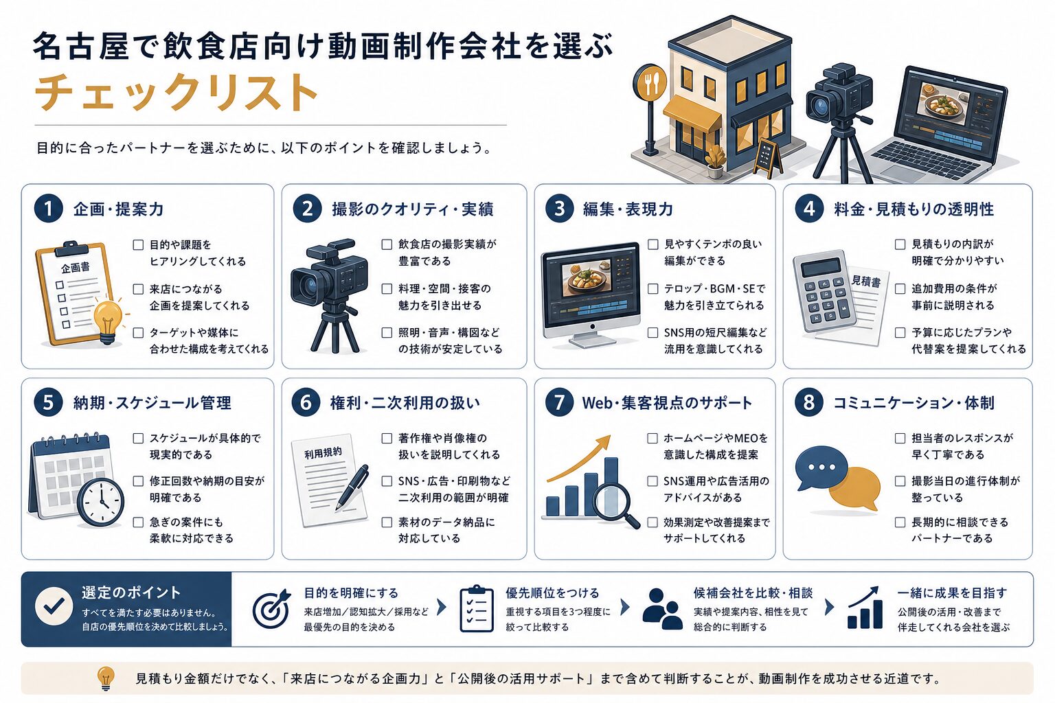 飲食店向け動画制作会社の選定ポイントを示すイメージ